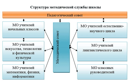 struktura_metod